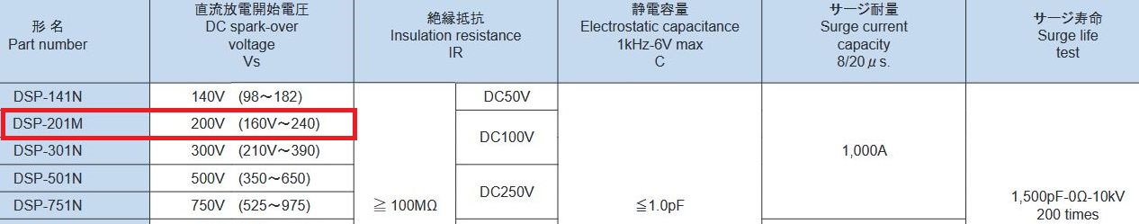 (image for) DSP-201M Spark Gap